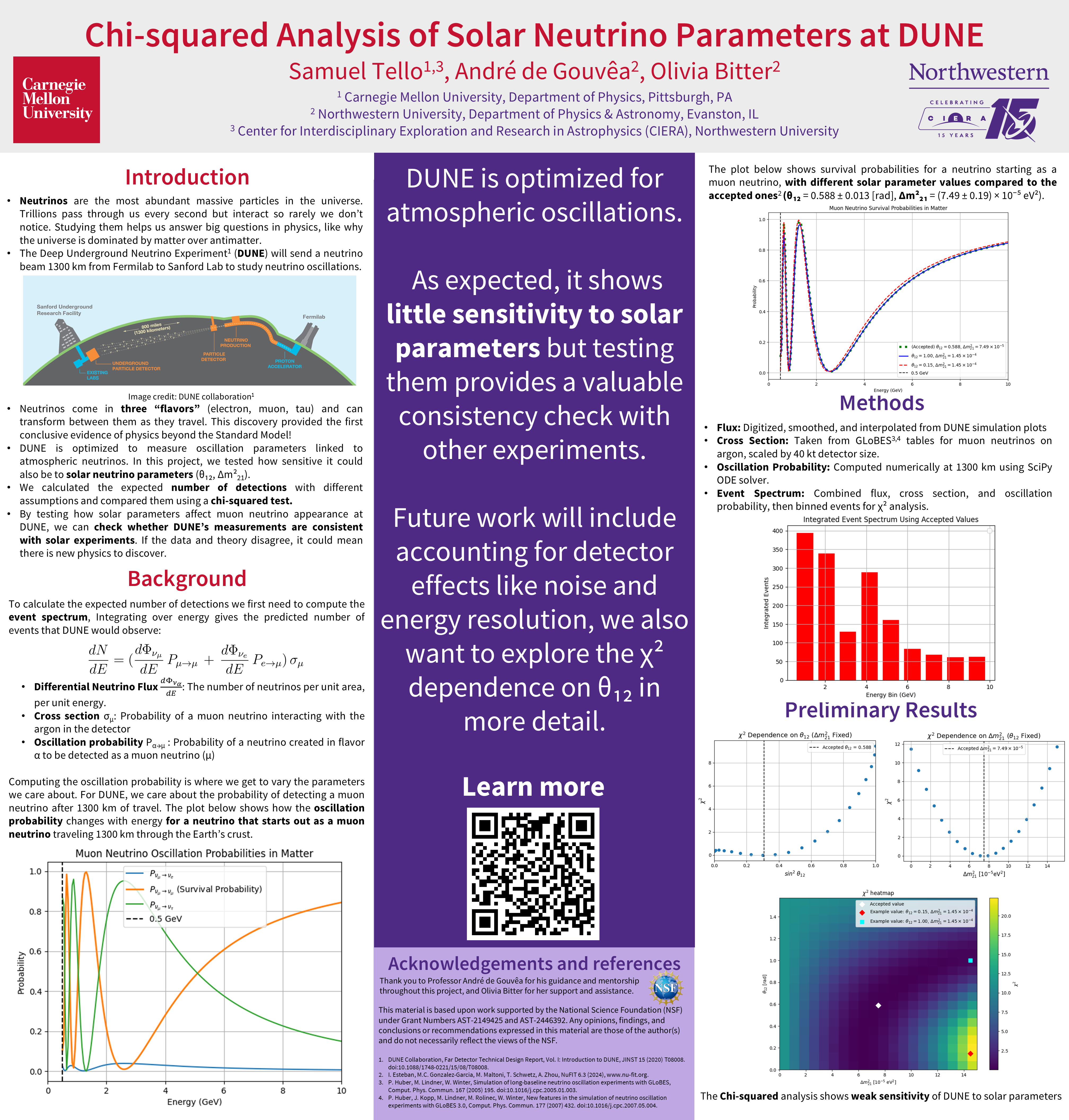 2025 DUNE Solar Parameter Sensitivity Poster